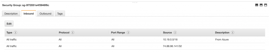 AWS server security group